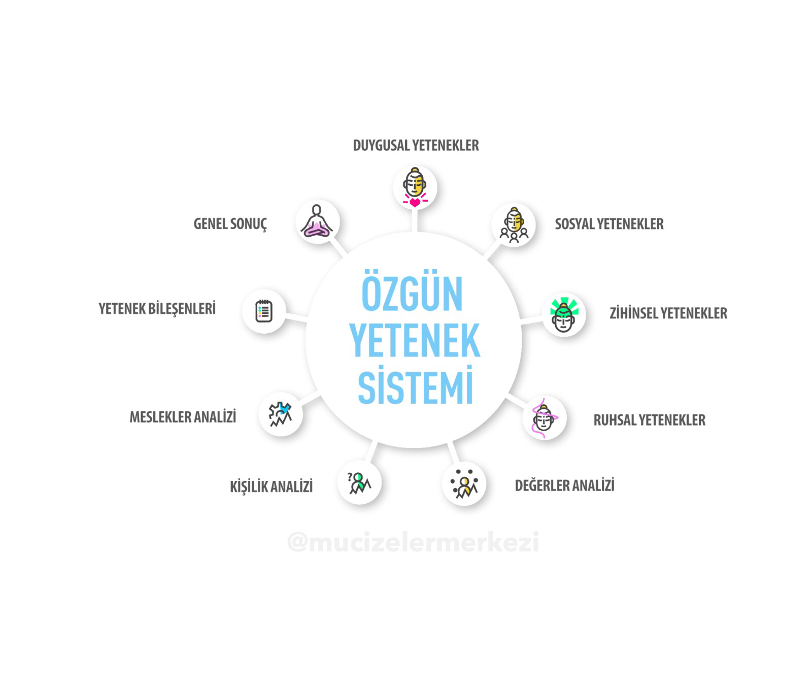 Mucizeler Merkezi